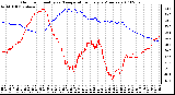 Milwaukee Weather Outdoor Humidity vs. Temperature Every 5 Minutes