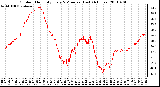 Milwaukee Weather Outdoor Humidity Every 5 Minutes (Last 24 Hours)