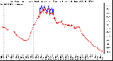 Milwaukee Weather Outdoor Temp (vs) Heat Index per Minute (Last 24 Hours)