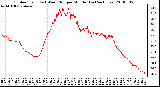 Milwaukee Weather Outdoor Temp (vs) Wind Chill per Minute (Last 24 Hours)