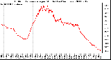 Milwaukee Weather Outdoor Temperature per Minute (Last 24 Hours)