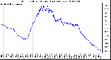 Milwaukee Weather Wind Chill per Minute (Last 24 Hours)