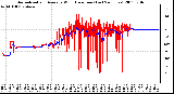 Milwaukee Weather Normalized and Average Wind Direction (Last 24 Hours)