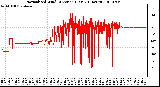 Milwaukee Weather Normalized Wind Direction (Last 24 Hours)