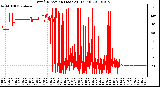 Milwaukee Weather Wind Direction (Last 24 Hours)