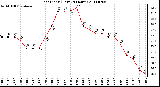 Milwaukee Weather Heat Index (Last 24 Hours)