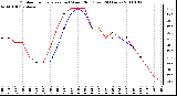 Milwaukee Weather Outdoor Temperature (vs) Wind Chill (Last 24 Hours)