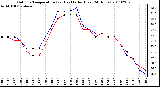 Milwaukee Weather Outdoor Temperature (vs) Heat Index (Last 24 Hours)