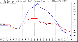 Milwaukee Weather Outdoor Temperature (vs) THSW Index per Hour (Last 24 Hours)