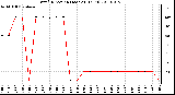 Milwaukee Weather Wind Direction (Last 24 Hours)