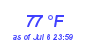 Milwaukee Weather Dewpoint High High Month