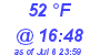 Milwaukee Weather Dewpoint High Low Today