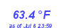 Milwaukee Weather Temperature Low Month