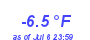 Milwaukee Weather Temperature Low Year