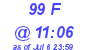 Milwaukee Weather THSW Index High Today