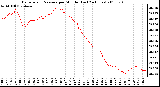 Milwaukee Weather Barometric Pressure per Minute (Last 24 Hours)