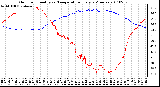 Milwaukee Weather Outdoor Humidity vs. Temperature Every 5 Minutes