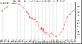 Milwaukee Weather Outdoor Humidity Every 5 Minutes (Last 24 Hours)