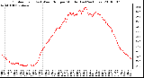 Milwaukee Weather Outdoor Temp (vs) Wind Chill per Minute (Last 24 Hours)