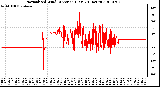 Milwaukee Weather Normalized Wind Direction (Last 24 Hours)