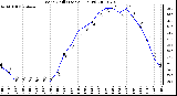 Milwaukee Weather Wind Chill (Last 24 Hours)