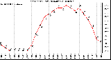 Milwaukee Weather Heat Index (Last 24 Hours)