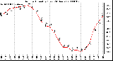 Milwaukee Weather Outdoor Humidity (Last 24 Hours)