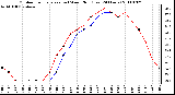 Milwaukee Weather Outdoor Temperature (vs) Wind Chill (Last 24 Hours)