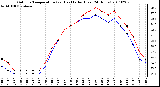 Milwaukee Weather Outdoor Temperature (vs) Heat Index (Last 24 Hours)