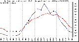 Milwaukee Weather Outdoor Temperature (vs) THSW Index per Hour (Last 24 Hours)