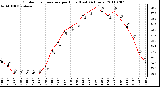 Milwaukee Weather Outdoor Temperature per Hour (Last 24 Hours)