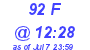 Milwaukee Weather THSW Index High Today