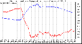 Milwaukee Weather Outdoor Humidity vs. Temperature Every 5 Minutes