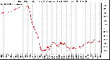 Milwaukee Weather Outdoor Humidity Every 5 Minutes (Last 24 Hours)