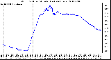 Milwaukee Weather Wind Chill per Minute (Last 24 Hours)