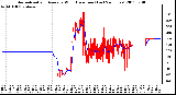 Milwaukee Weather Normalized and Average Wind Direction (Last 24 Hours)