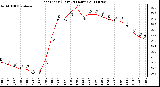 Milwaukee Weather Heat Index (Last 24 Hours)