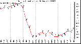 Milwaukee Weather Outdoor Humidity (Last 24 Hours)