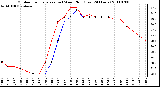 Milwaukee Weather Outdoor Temperature (vs) Wind Chill (Last 24 Hours)