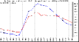 Milwaukee Weather Outdoor Temperature (vs) THSW Index per Hour (Last 24 Hours)