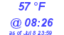 Milwaukee Weather Dewpoint High High Today