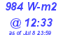 Milwaukee Weather Solar Radiation High Today