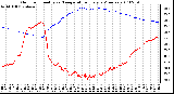 Milwaukee Weather Outdoor Humidity vs. Temperature Every 5 Minutes