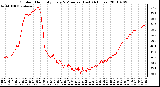 Milwaukee Weather Outdoor Humidity Every 5 Minutes (Last 24 Hours)