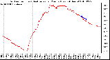 Milwaukee Weather Outdoor Temp (vs) Heat Index per Minute (Last 24 Hours)