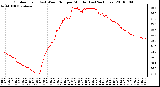 Milwaukee Weather Outdoor Temp (vs) Wind Chill per Minute (Last 24 Hours)