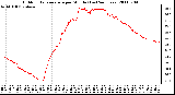 Milwaukee Weather Outdoor Temperature per Minute (Last 24 Hours)