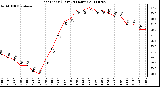 Milwaukee Weather Heat Index (Last 24 Hours)