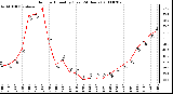 Milwaukee Weather Outdoor Humidity (Last 24 Hours)