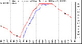 Milwaukee Weather Outdoor Temperature (vs) Wind Chill (Last 24 Hours)